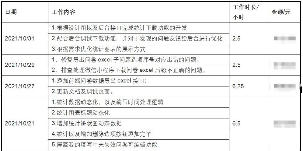 IT外包下一步该如何发展？（IT服务转型新方向探讨）