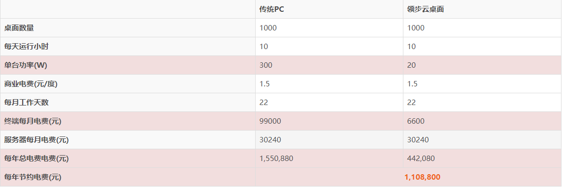 Comparative data