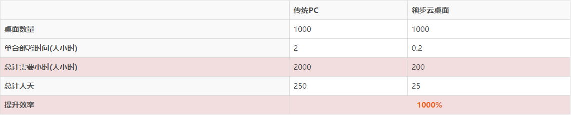 Comparative data